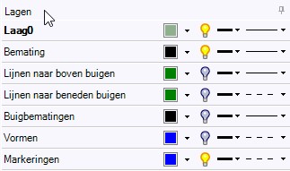 Standaard DXF lagen voor plaatwerk