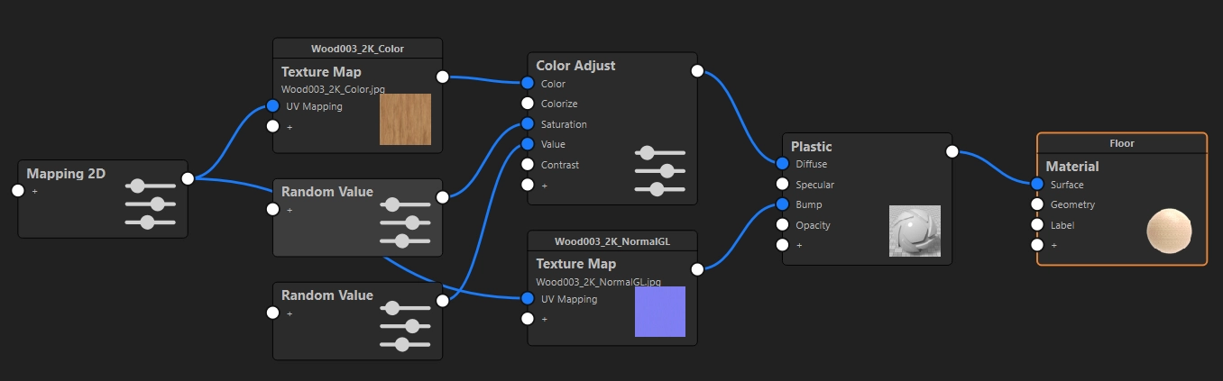 Material graph